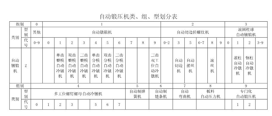 冷鐓機型號表